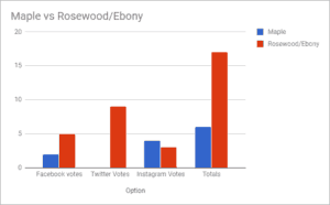 Fretboard type results