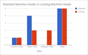 Machine heads type results