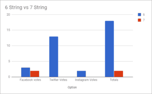 String count results